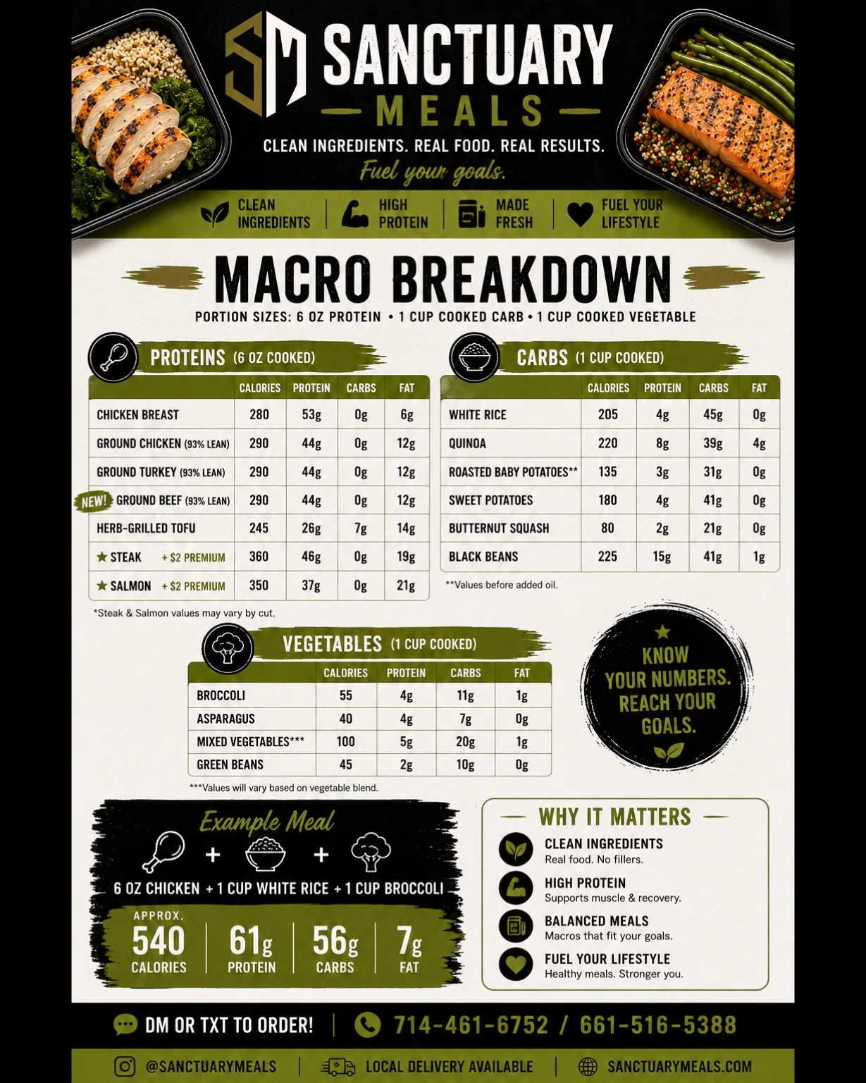Sanctuary Meals macro breakdown showing calories, protein, carbs and fat